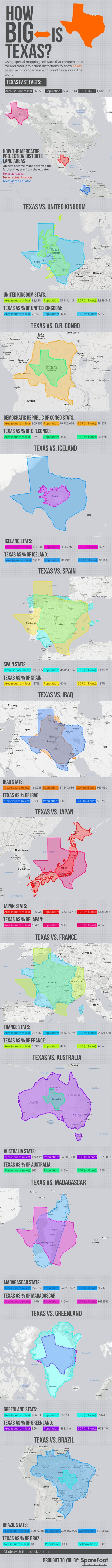 Texas is a large area