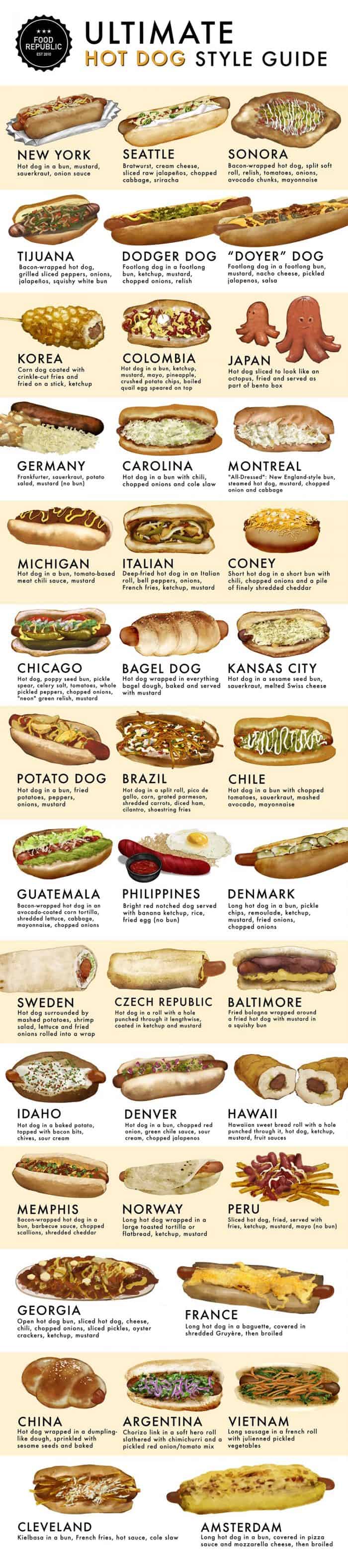Hot Dog Guide