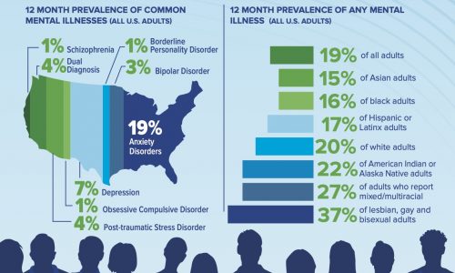 mental health you are not alone statsistics