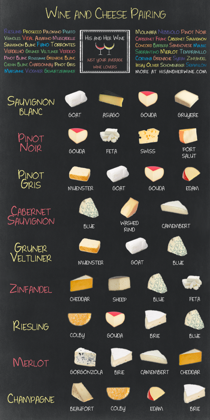 How to match your cheese and wine