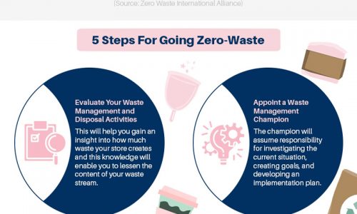 Top reasons why businesses should support zero waste retail
