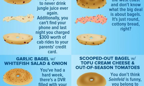 What your choice of bagel says about you