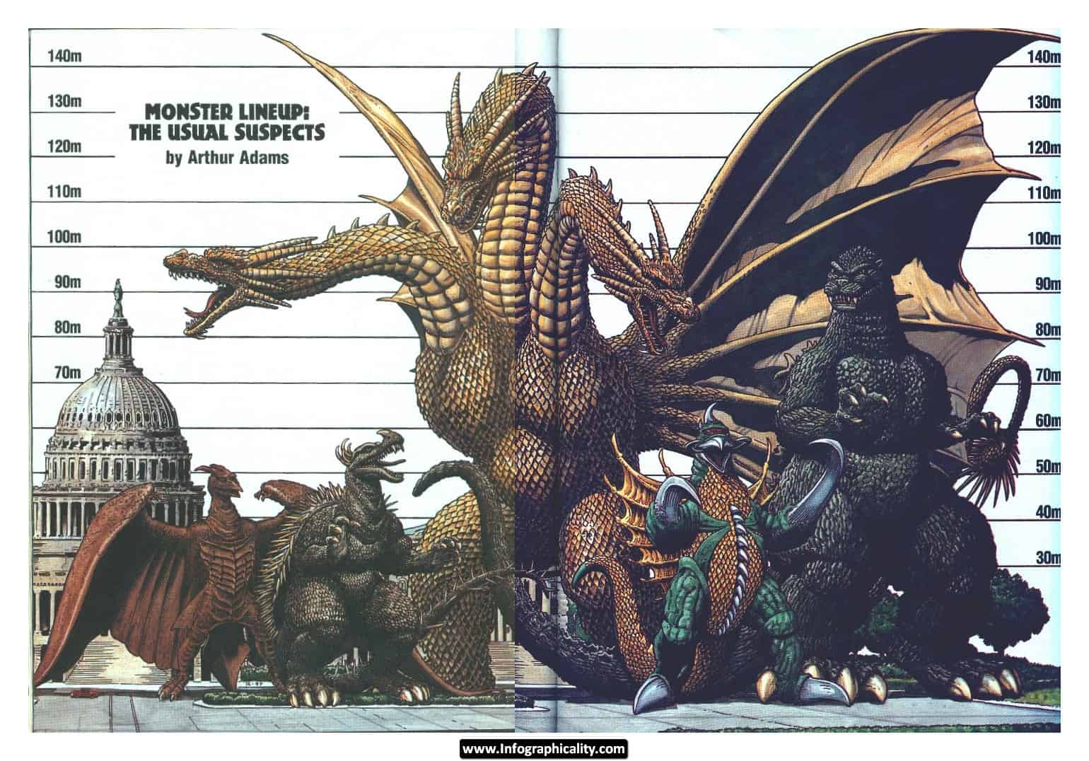 Movie Monster Size Infographic