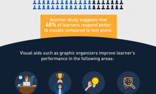 Using visuals online while teaching courses