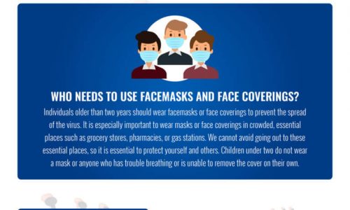 guidelines for wearing facemask