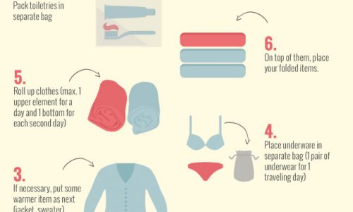 how to pack your suitcase efficiently