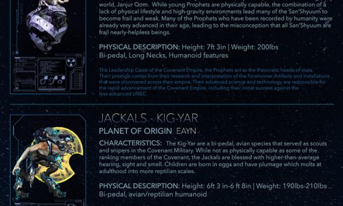 Halo: Galactic Index of Alien Species