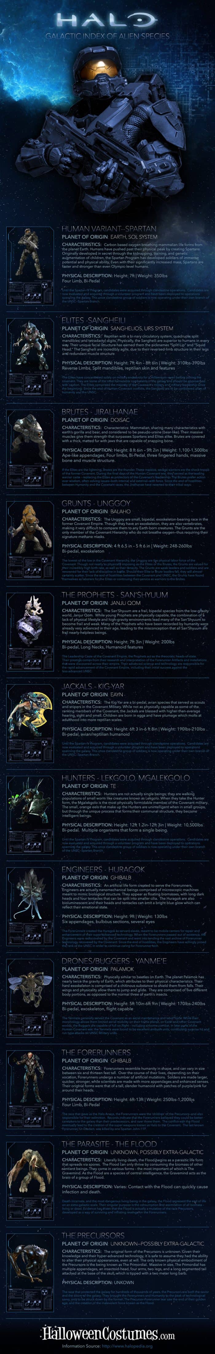 Halo: Galactic Index of Alien Species