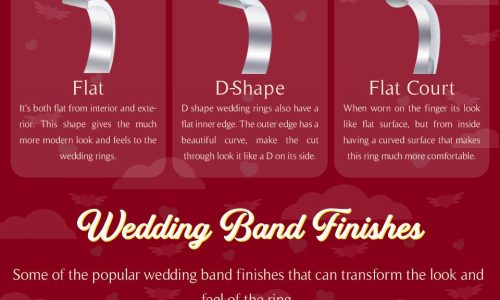 how to choose the style of wedding ring for you