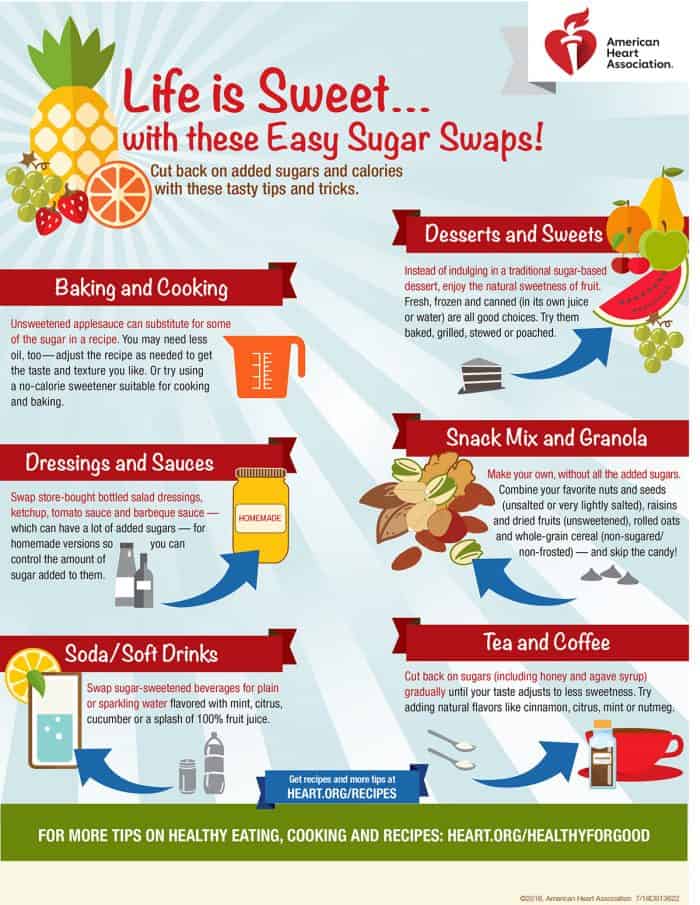 Cut sugar from your diet for good
