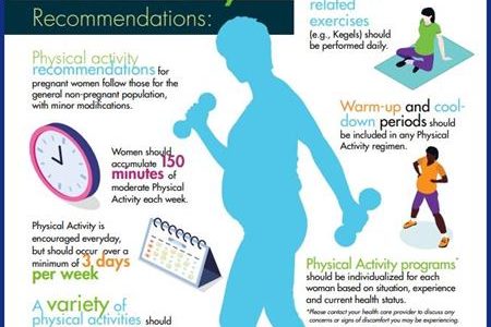 What is the best physical exercise routine for your pregnancy?