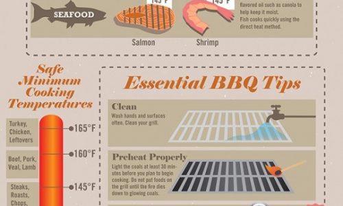techniques for grilling meat