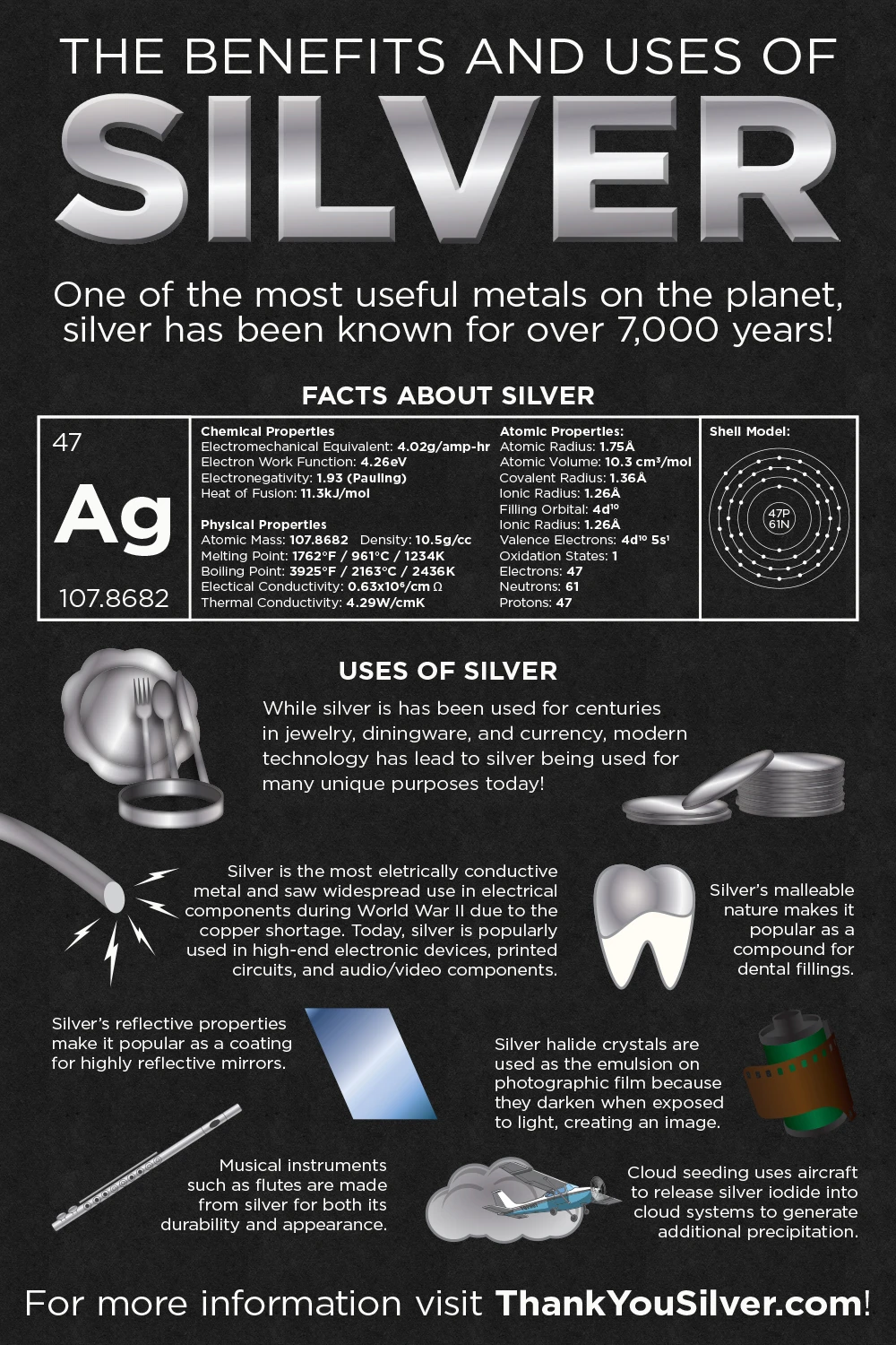 silver's uses and benefits