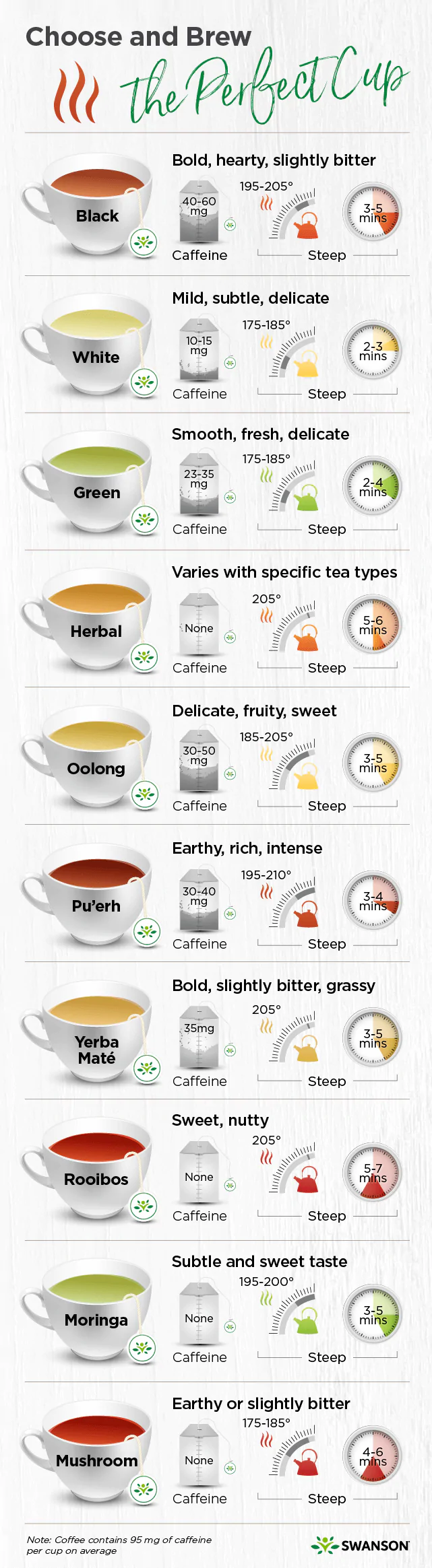 Tea-Infographic