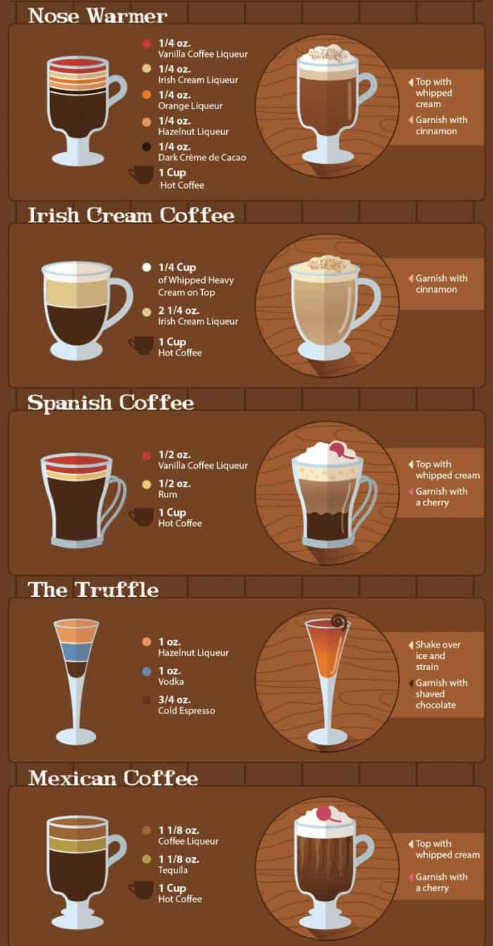 coffee-cocktails-infographic2