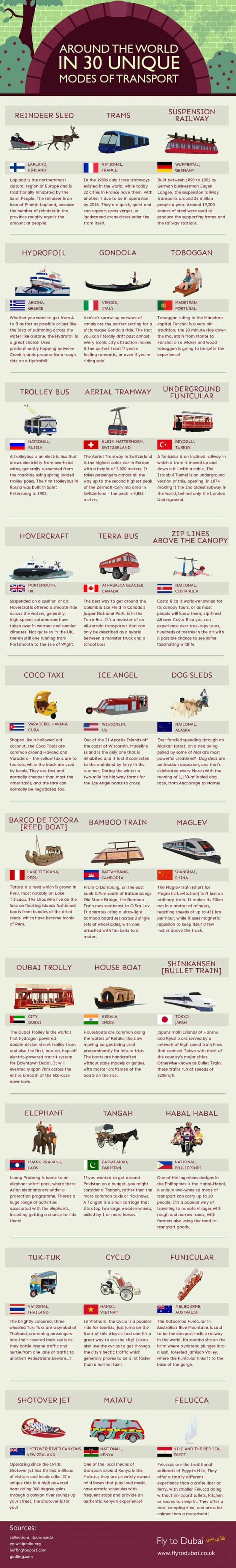 Transport from around the world