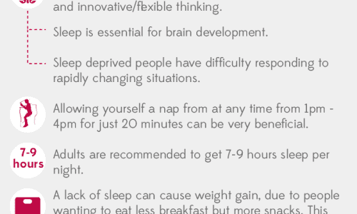 Science of Healthy Sleep