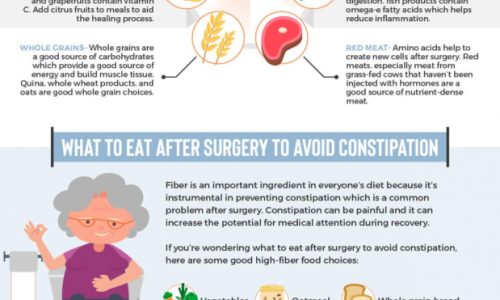 Healthy food for seniors after surgery