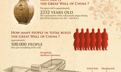 History-of-The-Great-Wall-of-China-Travel-Infographic