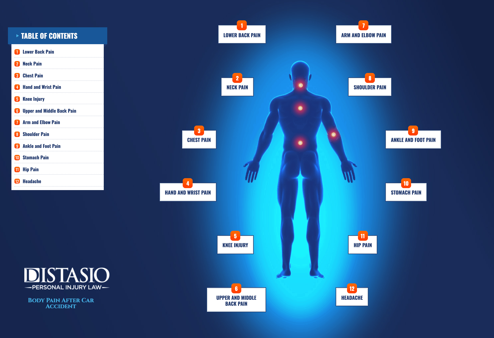How To Figure Out Body Pain From A Car Accident Daily Infographic