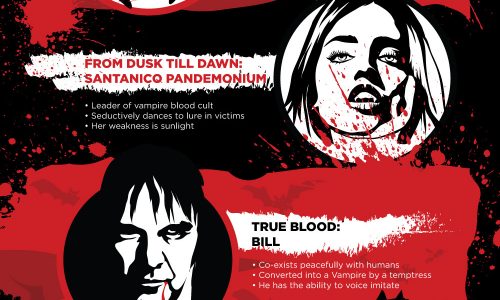 https://www.visualistan.com/2014/10/the-most-iconic-vampire-of-all-time.html