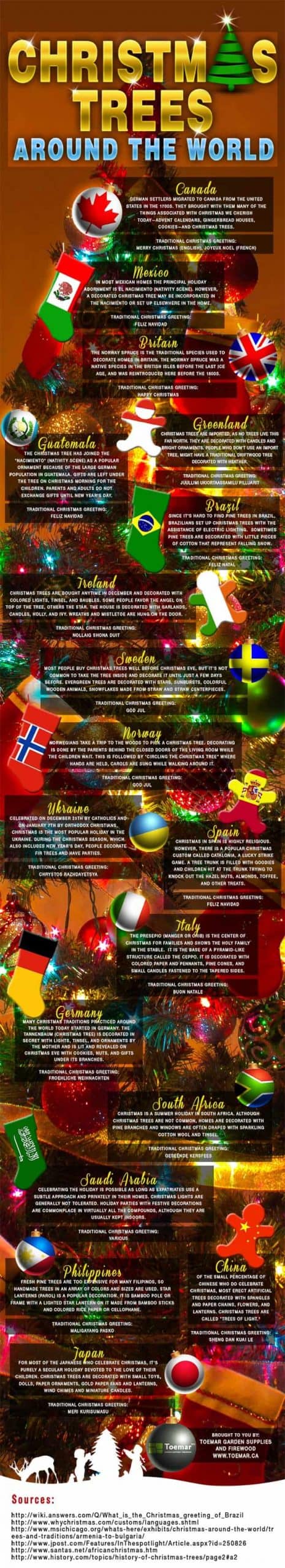 christmas-trees-around-the-world