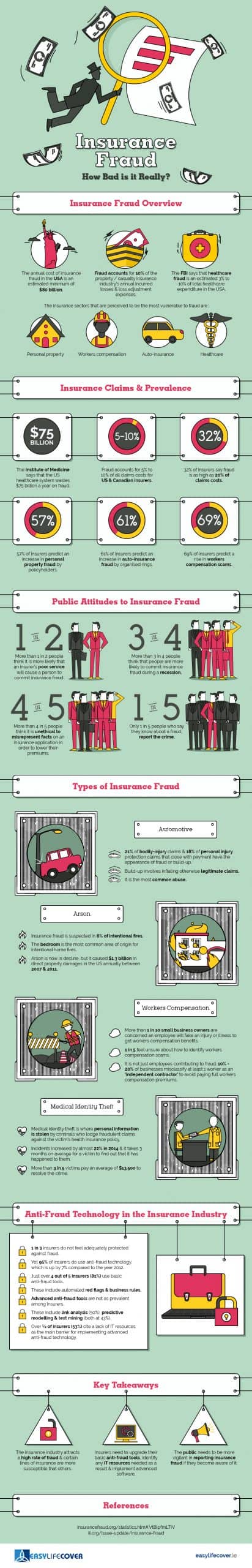 Insurance-Fraud