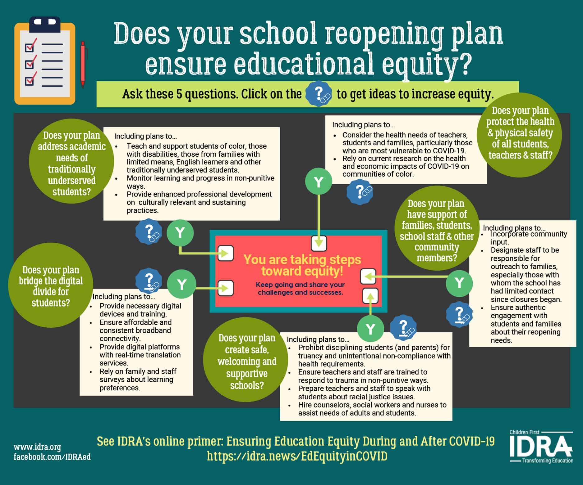 Tips to promote equity in school reopening