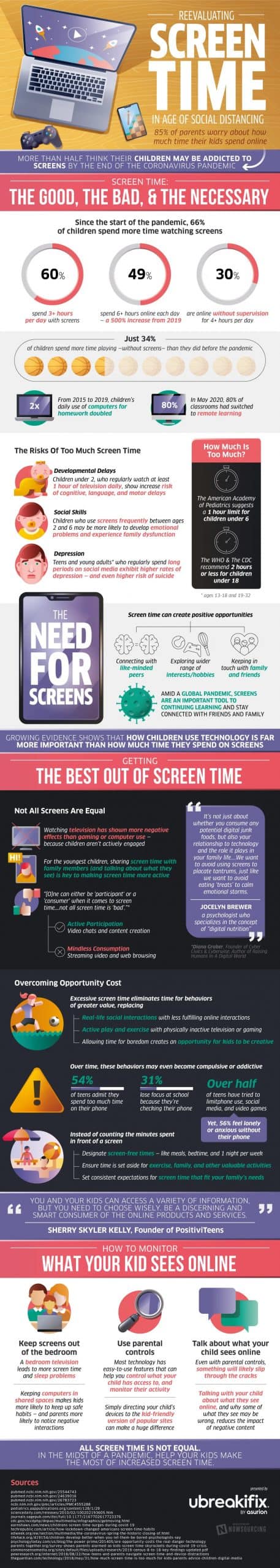 Reevaluating Screen Time
