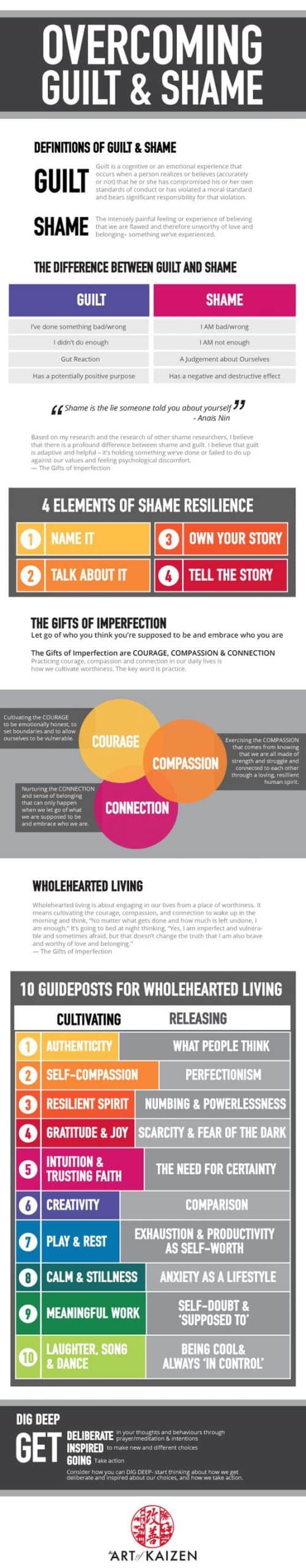 overcoming guilt and shame infographic