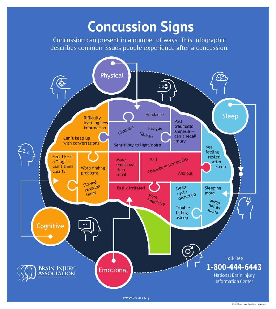 Learn how to detect plausible concussions