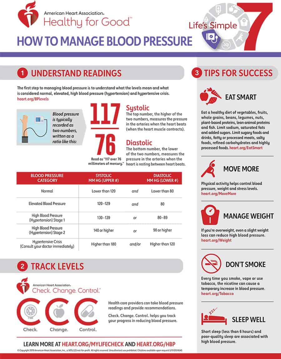 Important facts about blood pressure