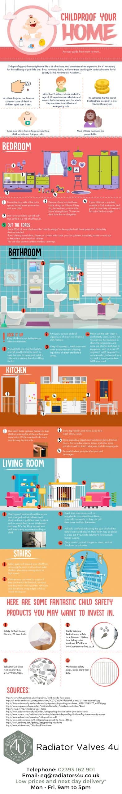 An easy guide to childproof your home room by room