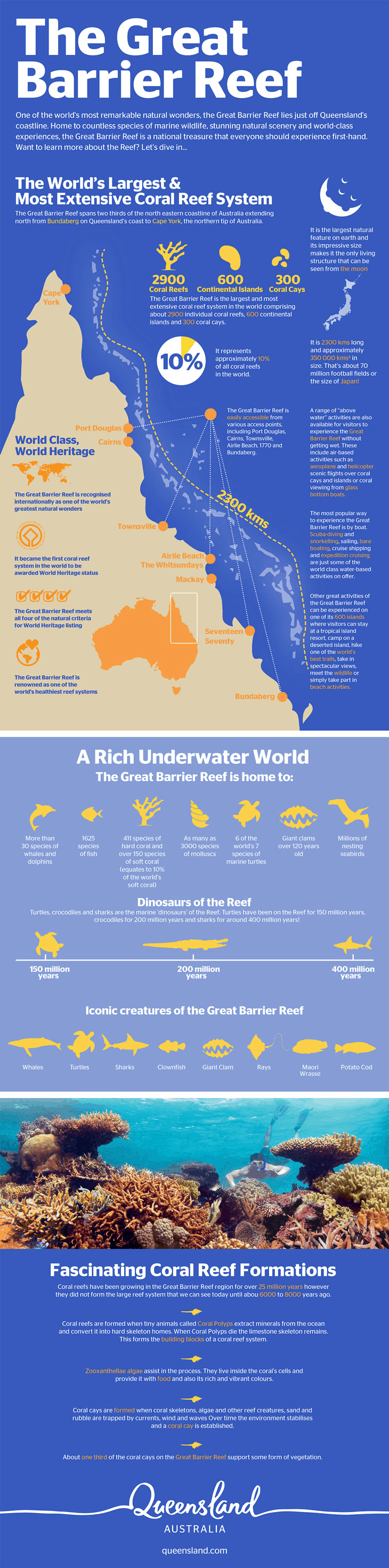 Great-Barrier-Reef-Infographic-v2