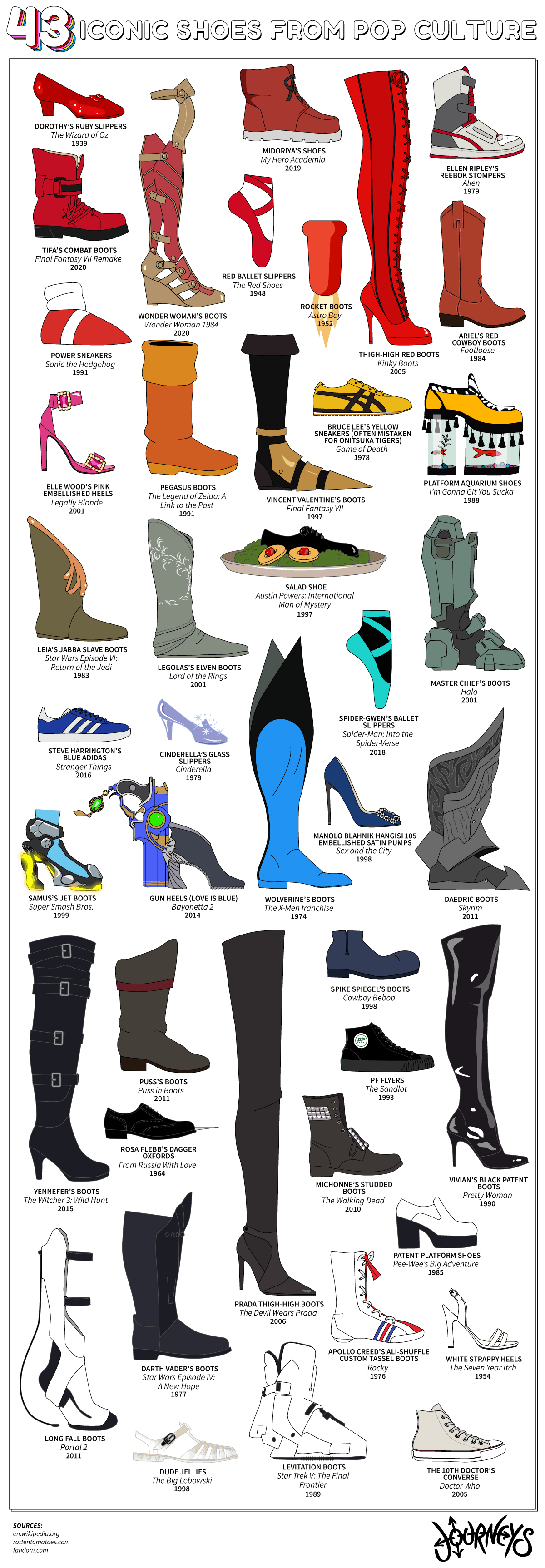 graphic showing popular shoes from movies and television