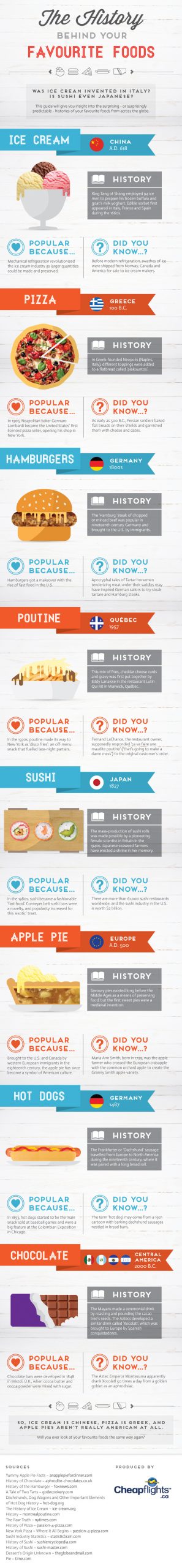 Origins of Most Loved Fast Foods Around The Globe