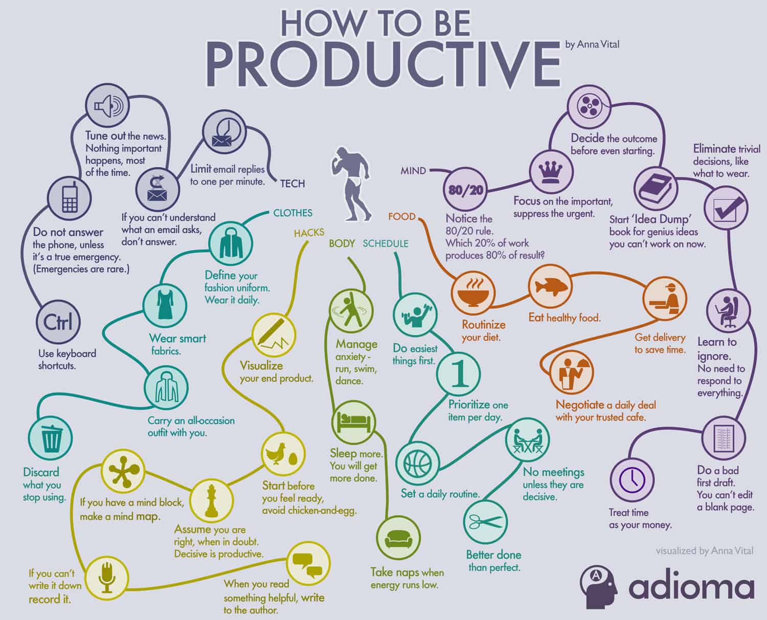 Chart of How To Increase Productivity