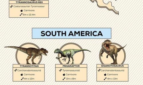dinosaurs chart by country