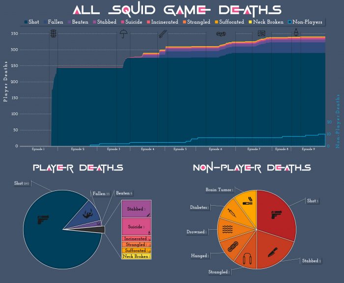 squid game infographic