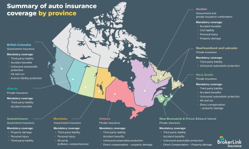 Auto Insurance Coverage by province 2021_Infographic_v2