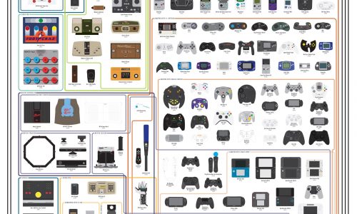 evolution of video game controllers