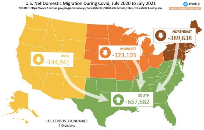 united states domestic migration 2021