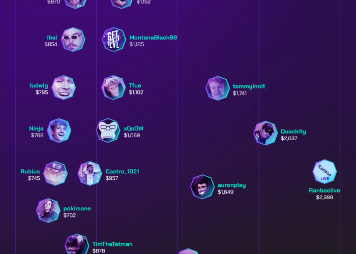 highest-paid-twitch-streamers
