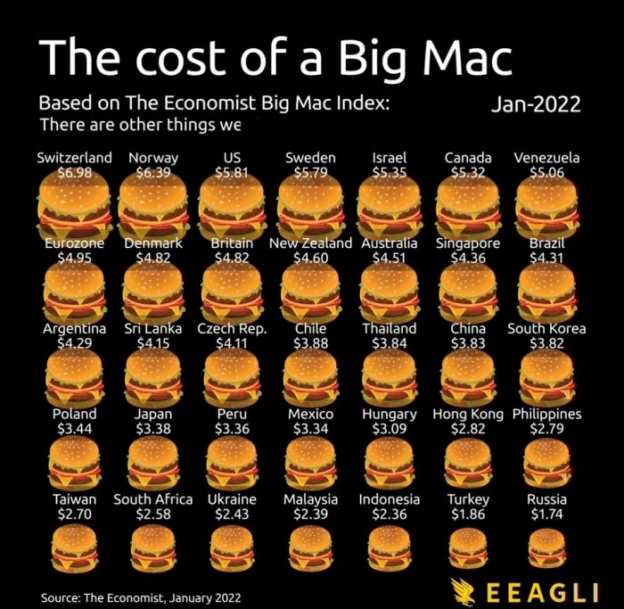 cost-of-big-mac