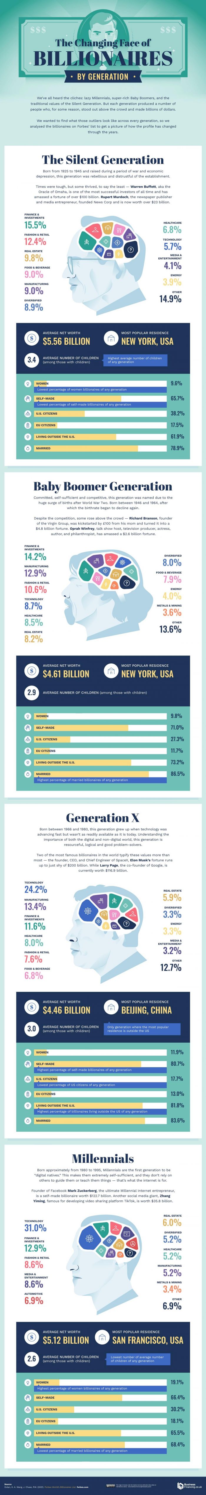 billionaires-by-generation