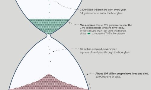 humanity-visualized