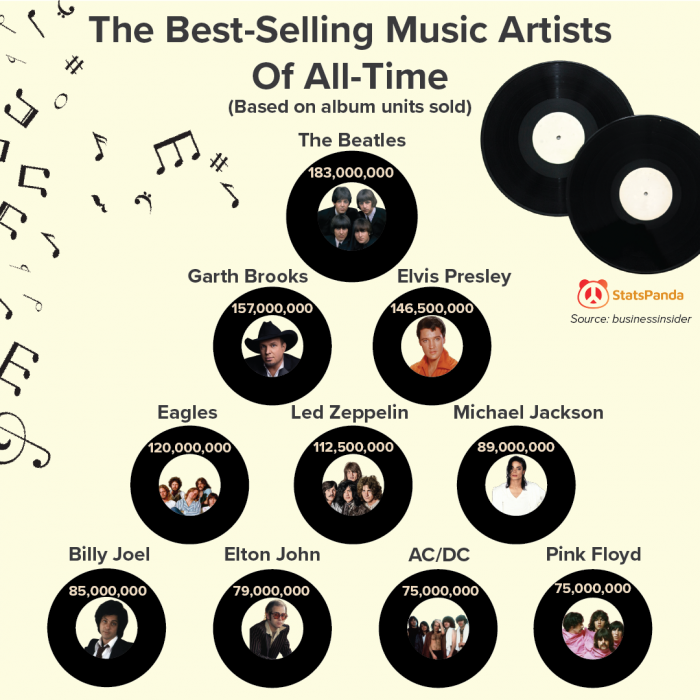 best-selling-music-artists