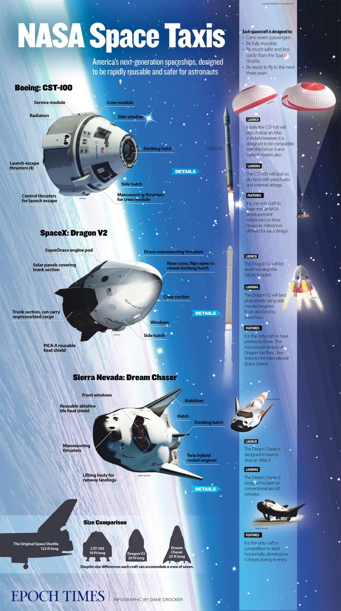 space-taxi-infographic