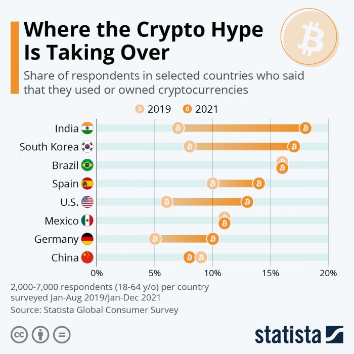 which-countries-citizens-own-the-most-bitcoin