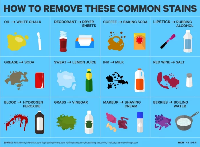 removal of common stains